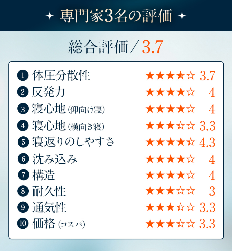 専門家3名の評価 総合評価/3.7