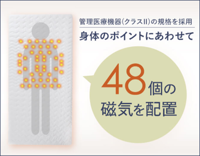 管理医療機器（クラスⅡ）の規格を採用 身体のポイントに合わせて 48個の磁気を配置