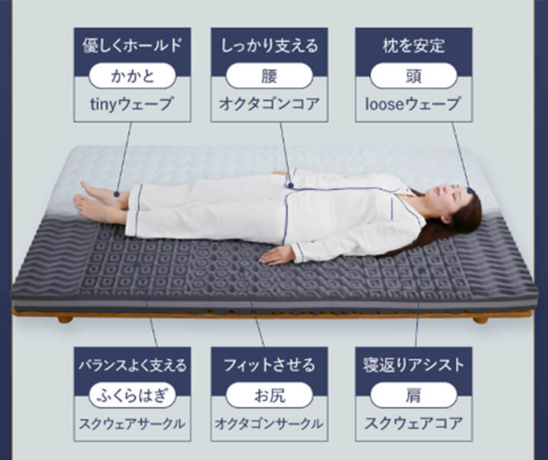 優しくホールド、しっかり支える、枕を安定、バランスよく支える、フィットさせる、寝返りアシスト